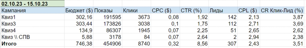two-week report 4