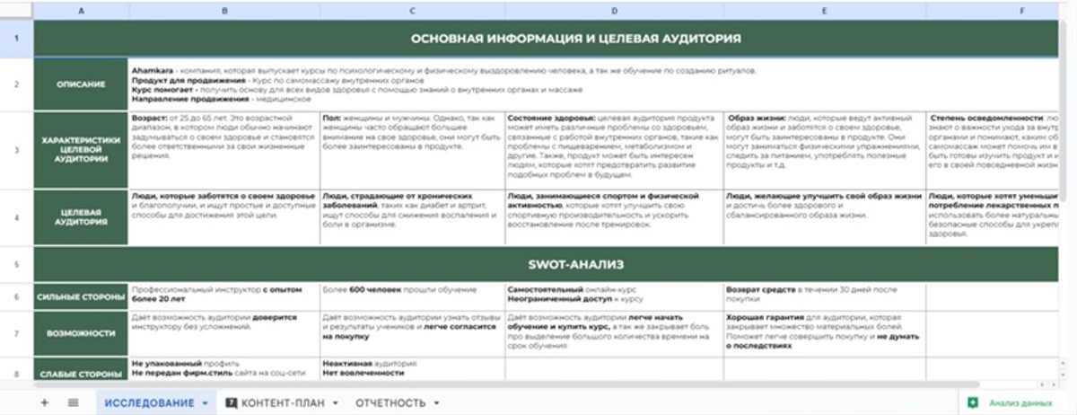 swot-анализ для ниши самомассажа 