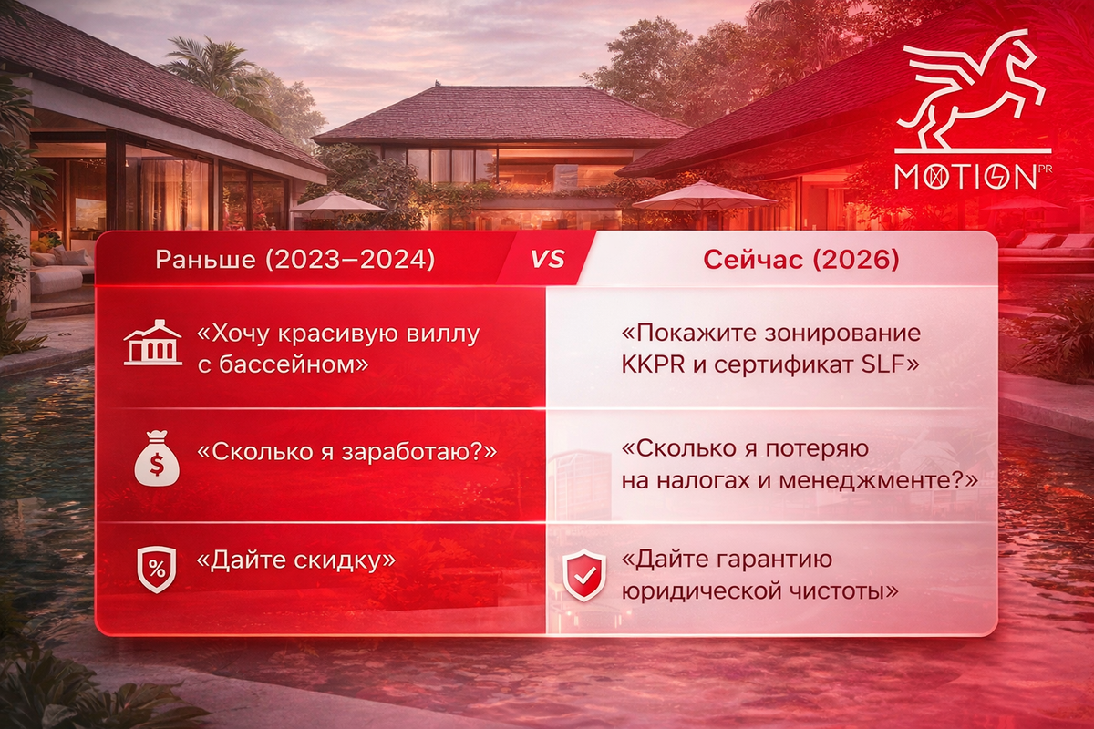 таблица изменения мышления инвестора