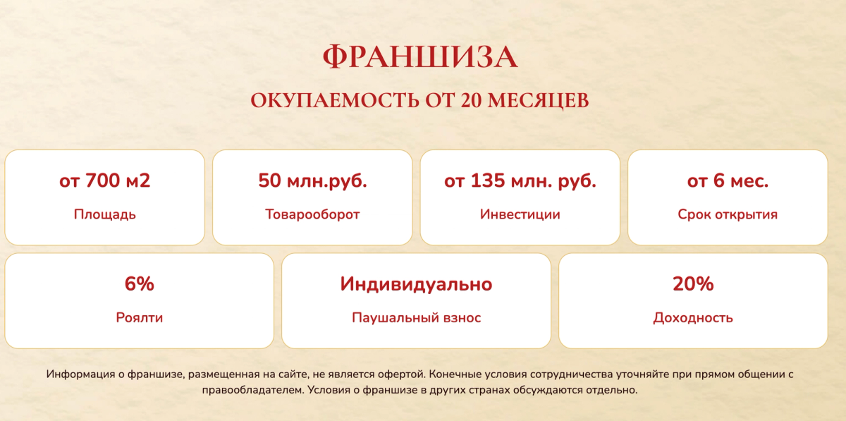 Экономика франшизы SH