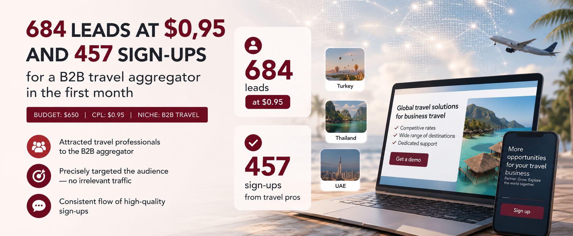 684 Leads at $0.95 and 457 Registrations for a B2B Tour Aggregator in the First Month