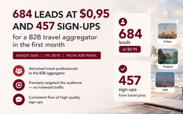 684 Leads at $0.95 and 457 Registrations for a B2B Tour Aggregator in the First Month