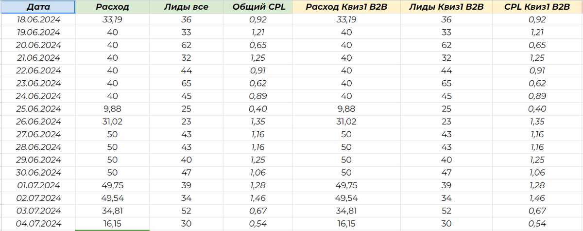ежедневная таблица