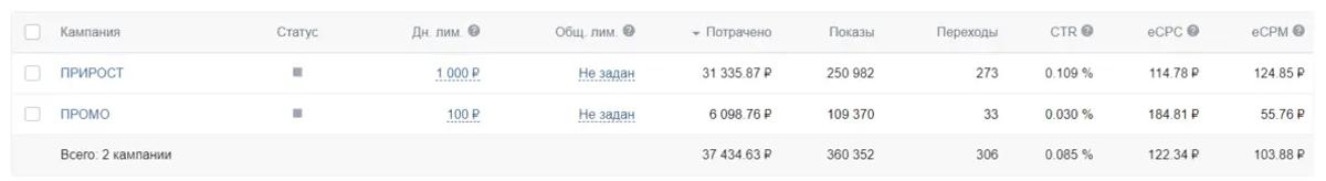 2 рк результаты