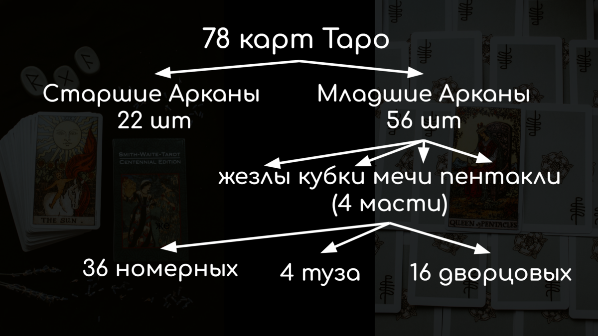 Схема структуры