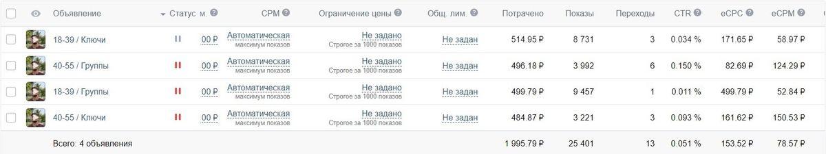 Тест клипов в VK ADS