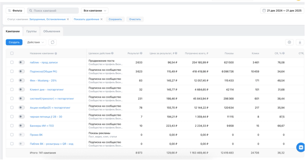 Кампании VK Ads, 21.12.2024 — 21.12.2025 — результаты и цена за результат