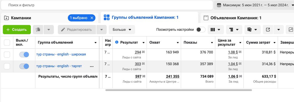 аудитория тур операторы