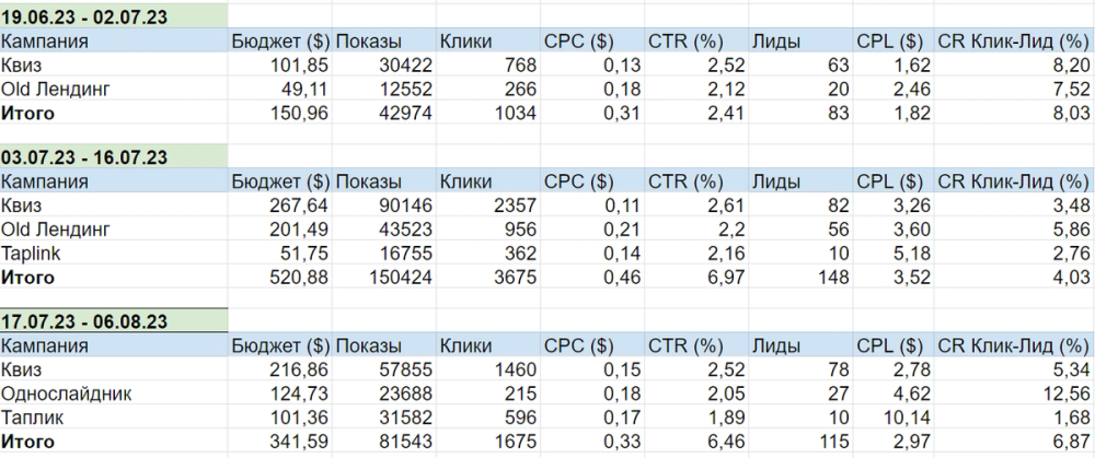two-week report 1