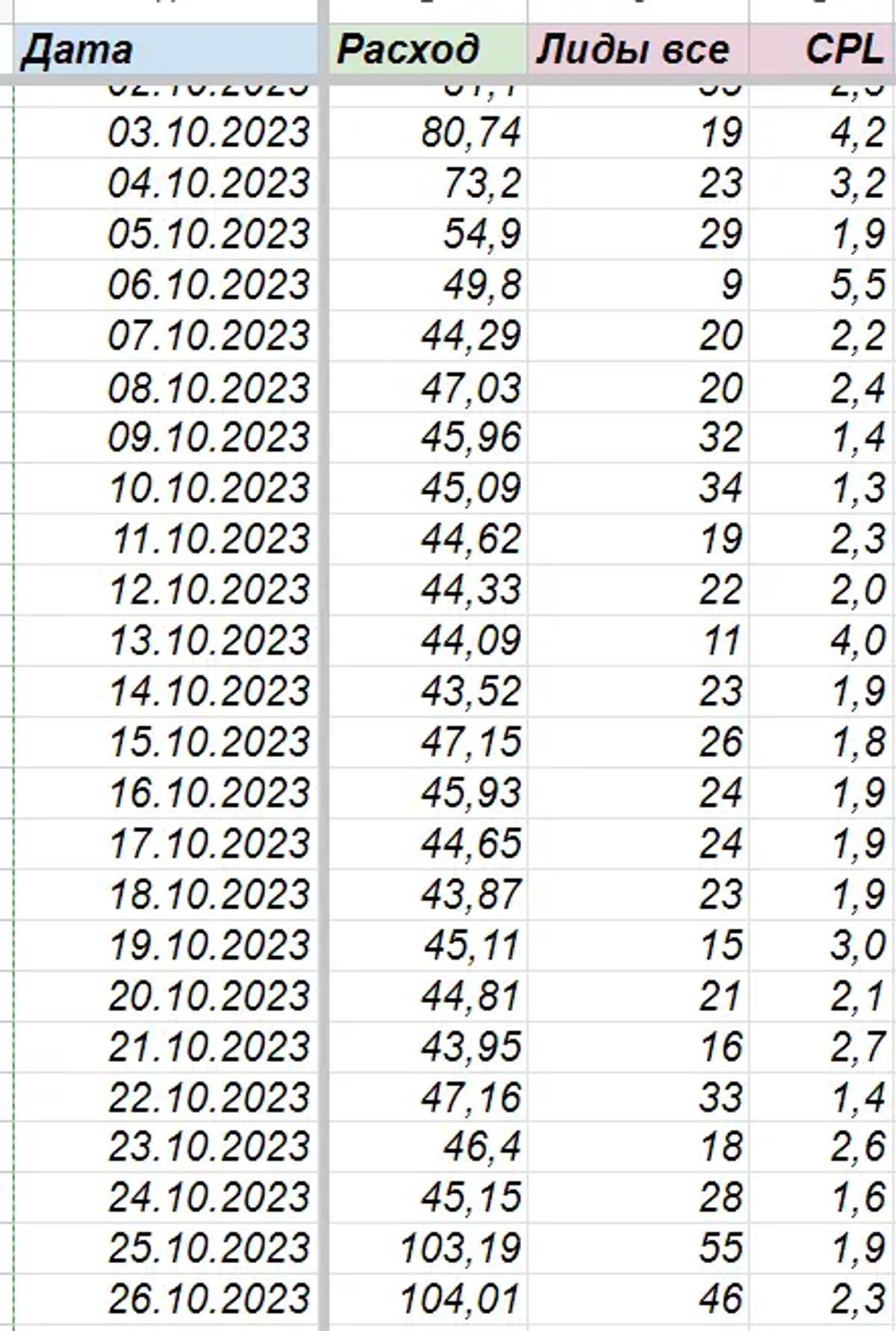 lead results for the hiring project