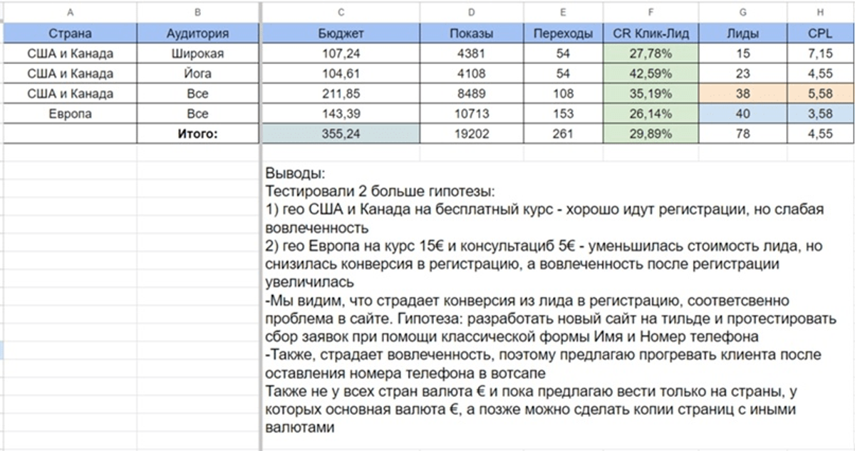 Общий результат месяц работы
