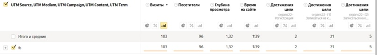 Статистика fb в Яндекс Метрике