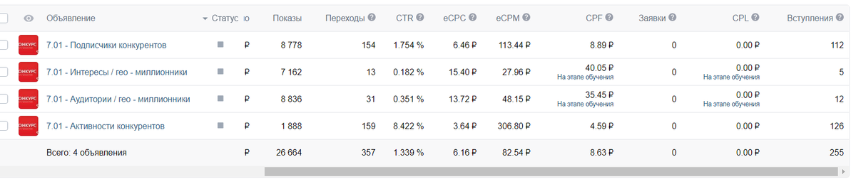 ВК продвижение 