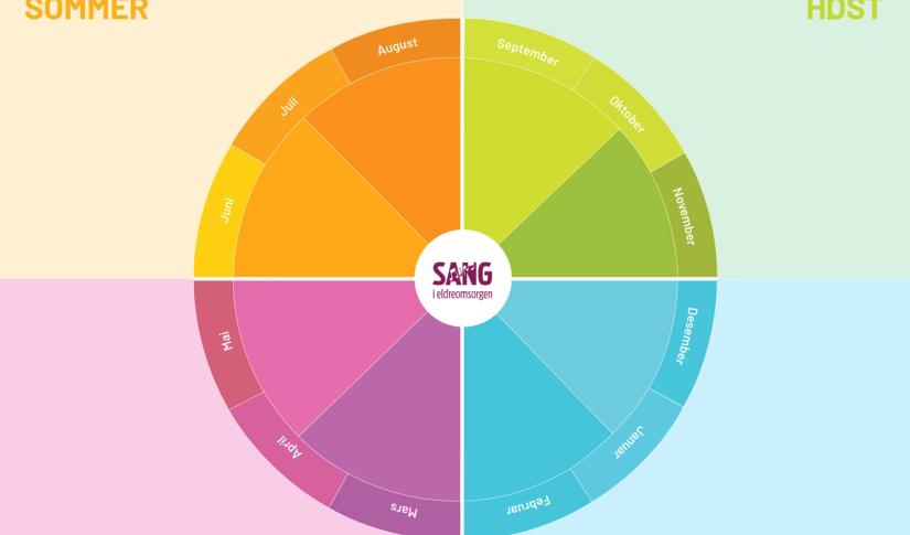 årshjul med månedens sanger