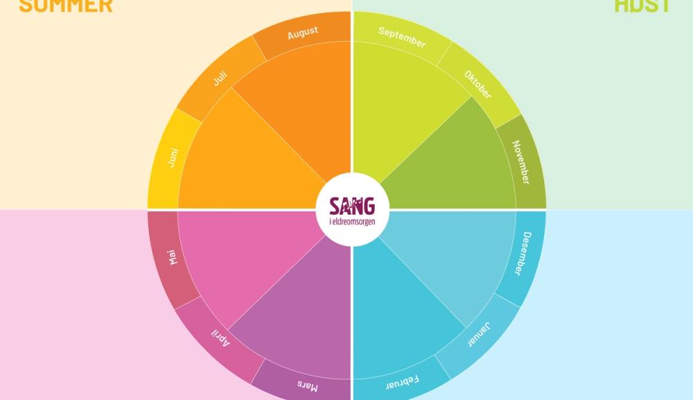 månedens sanger bilde