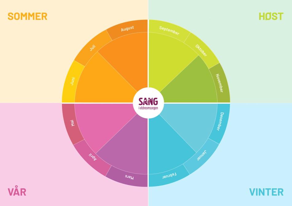 bilde av årshjul med månedens sanger