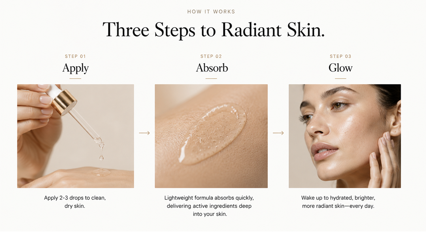 How it works (three-step)