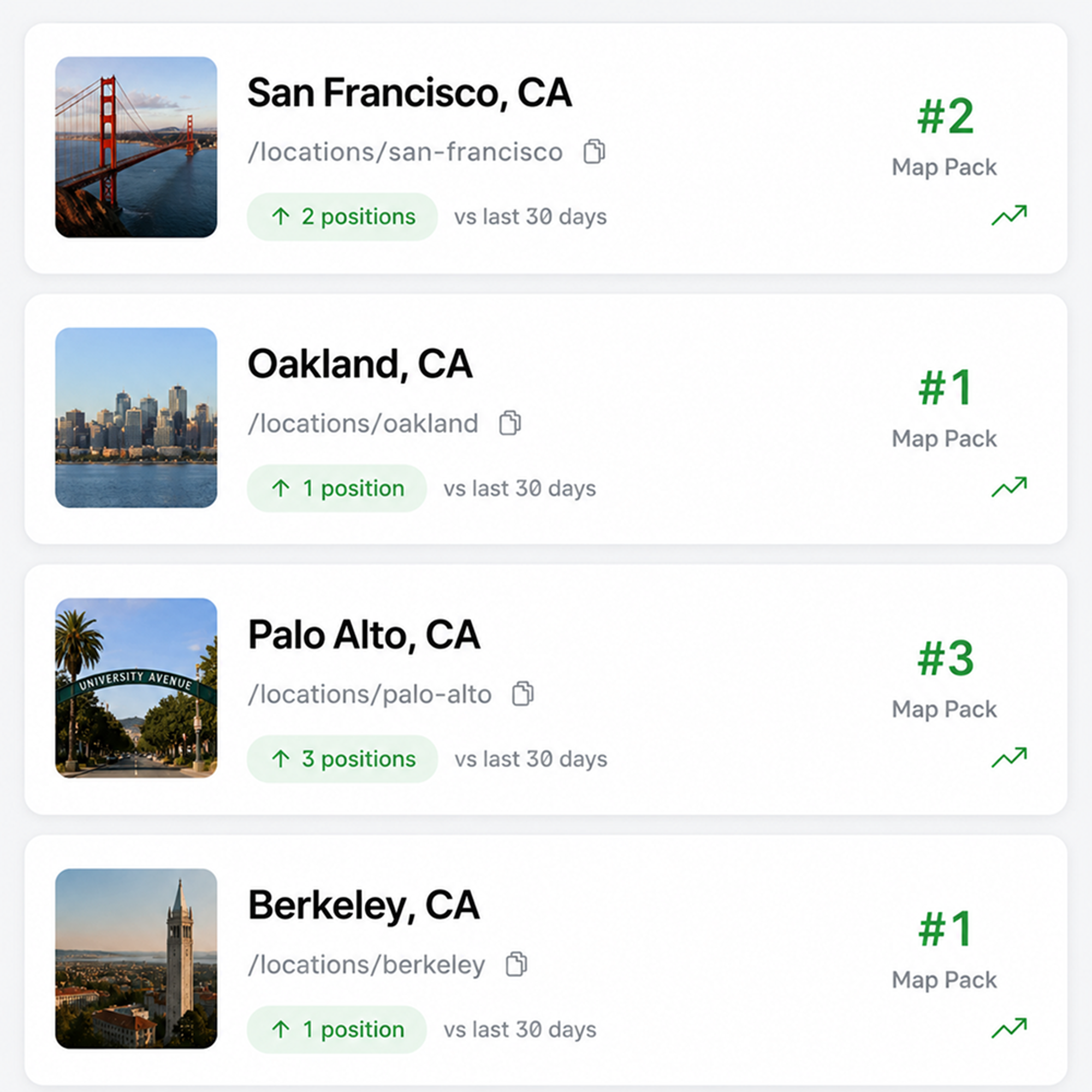 One unique landing page for every
neighbourhood and city you serve.