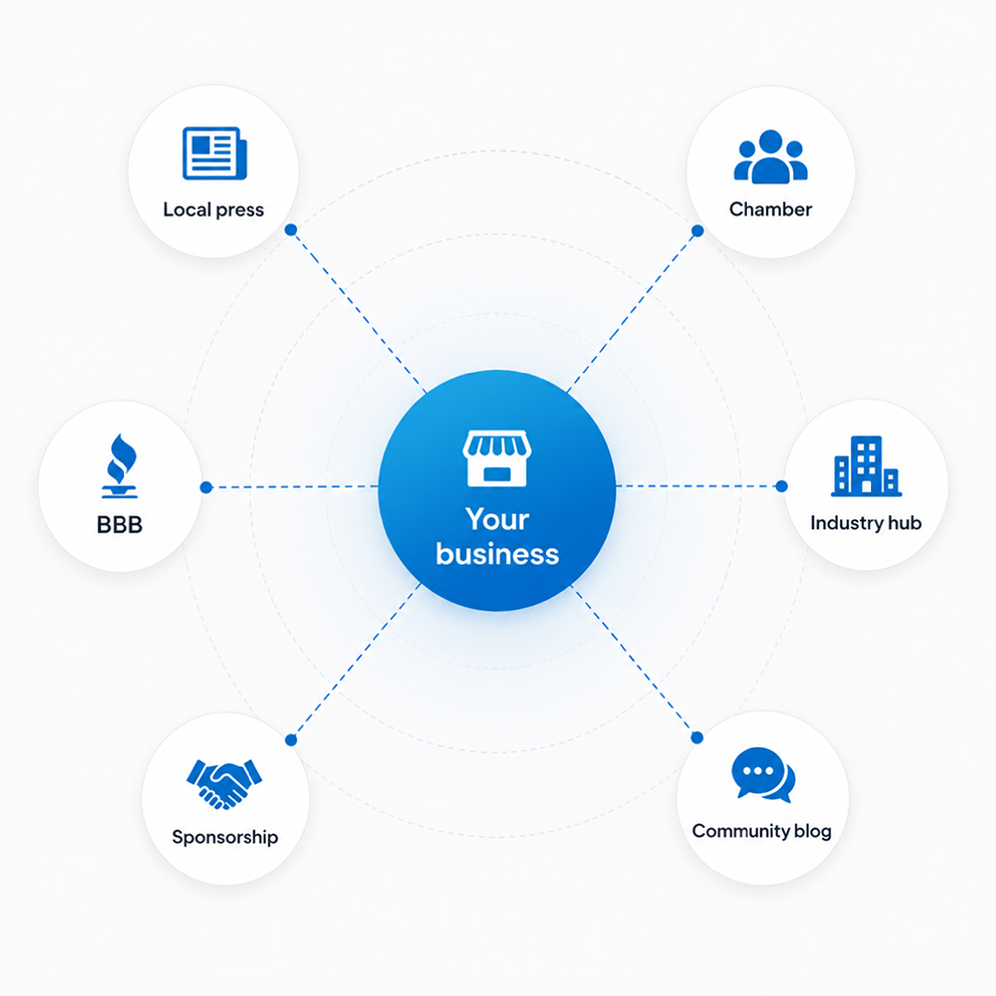 Authority earned from sources
Google already trusts in your city.