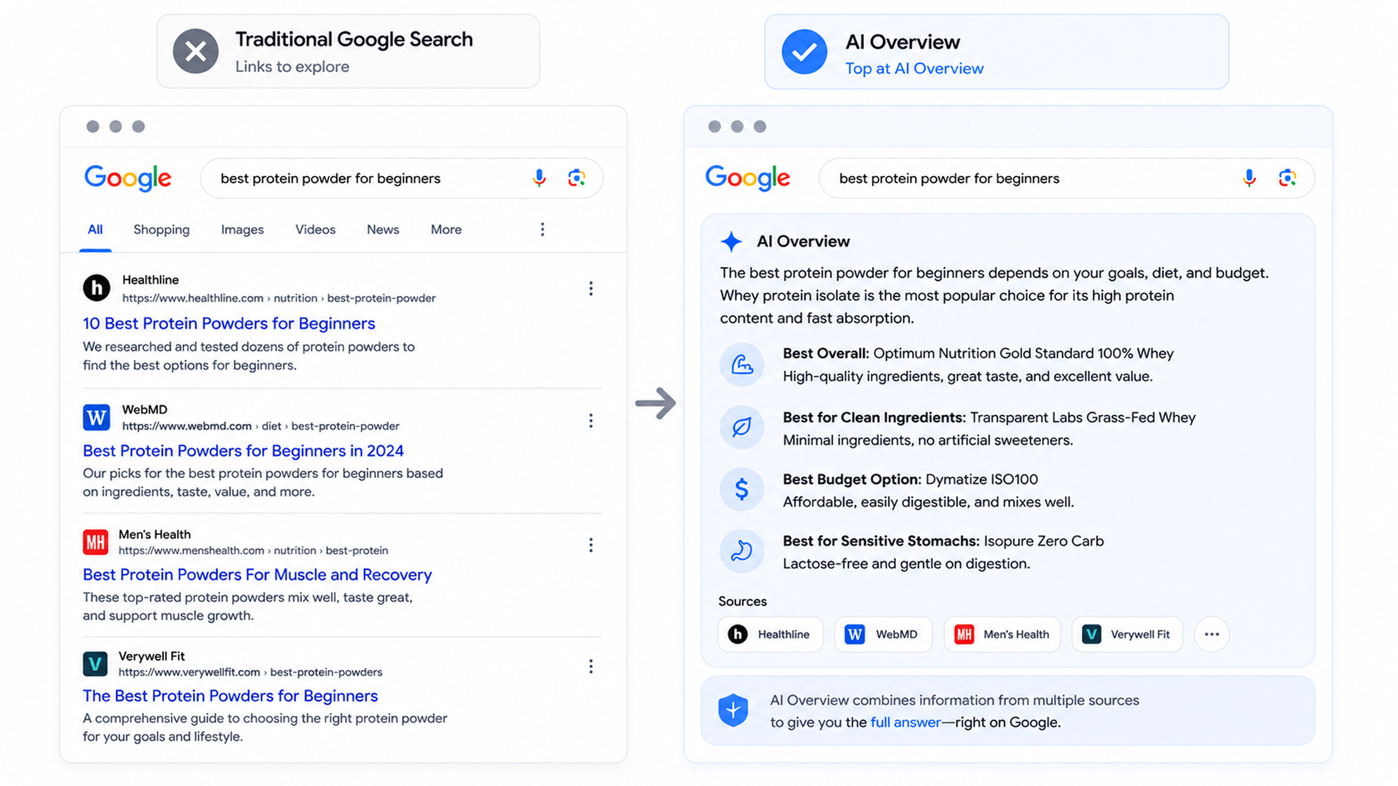 Pinterest search engine