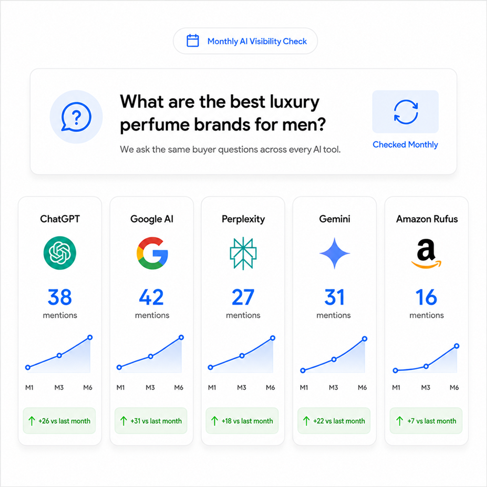 We track snippet ownership weekly and
defend position zero.