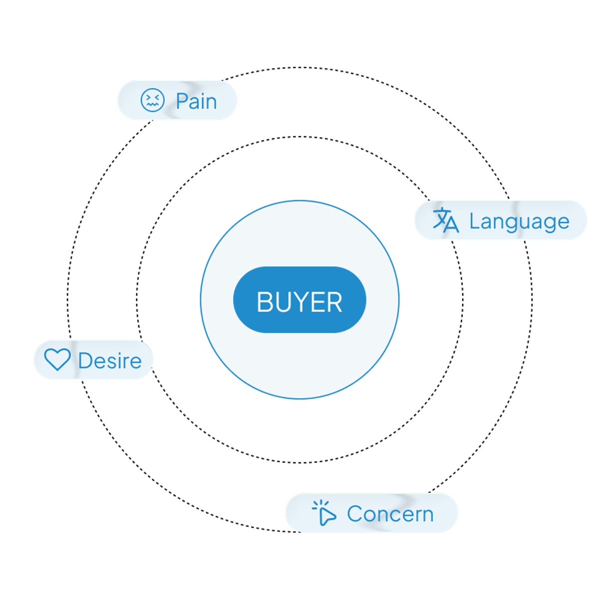 Direct response principle image