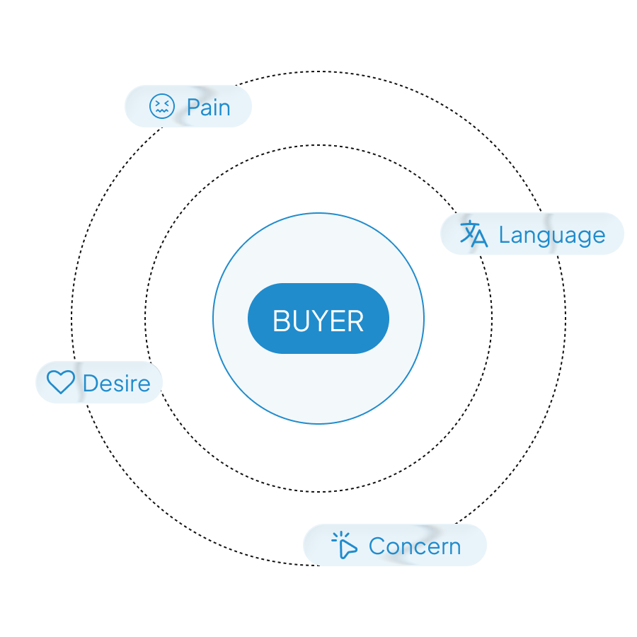Direct response principle image