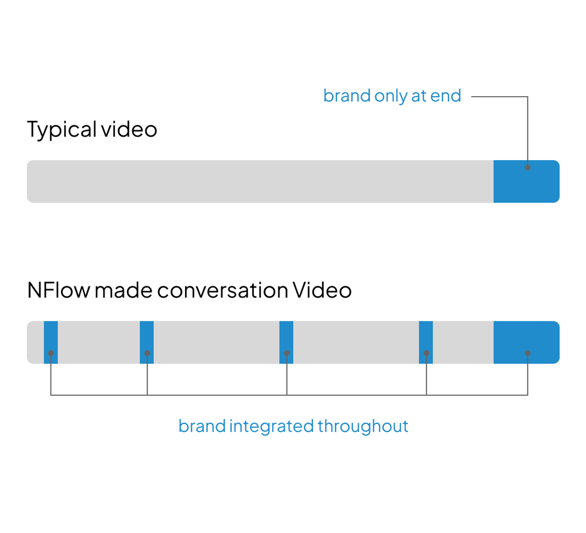 Direct response principle image