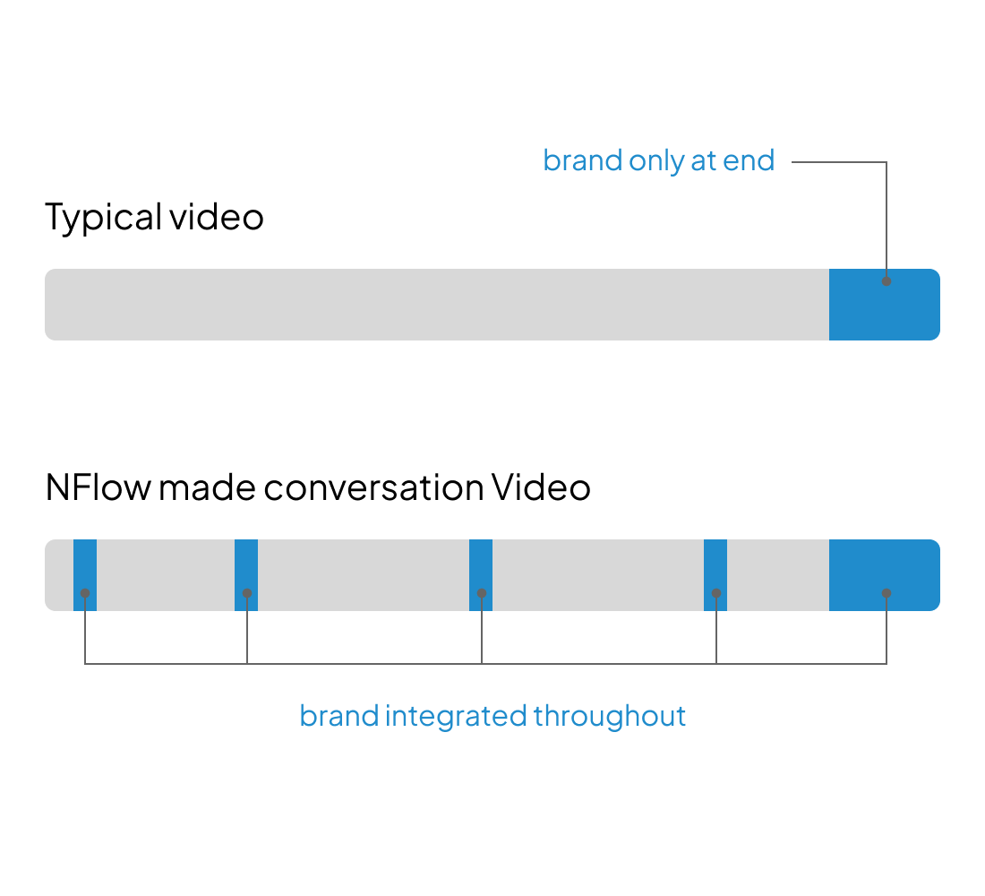 Direct response principle image