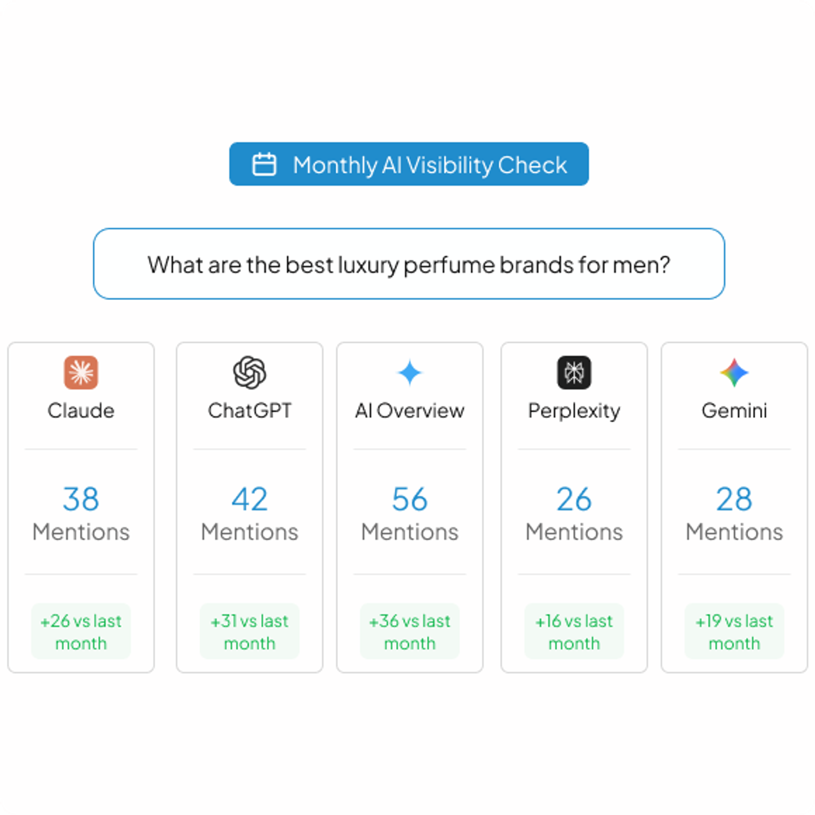 We track snippet ownership weekly and
defend position zero.
