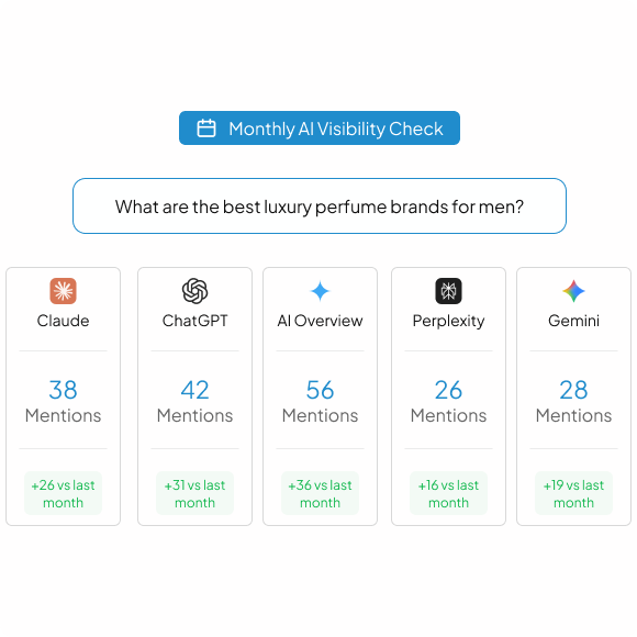 We track snippet ownership weekly and
defend position zero.