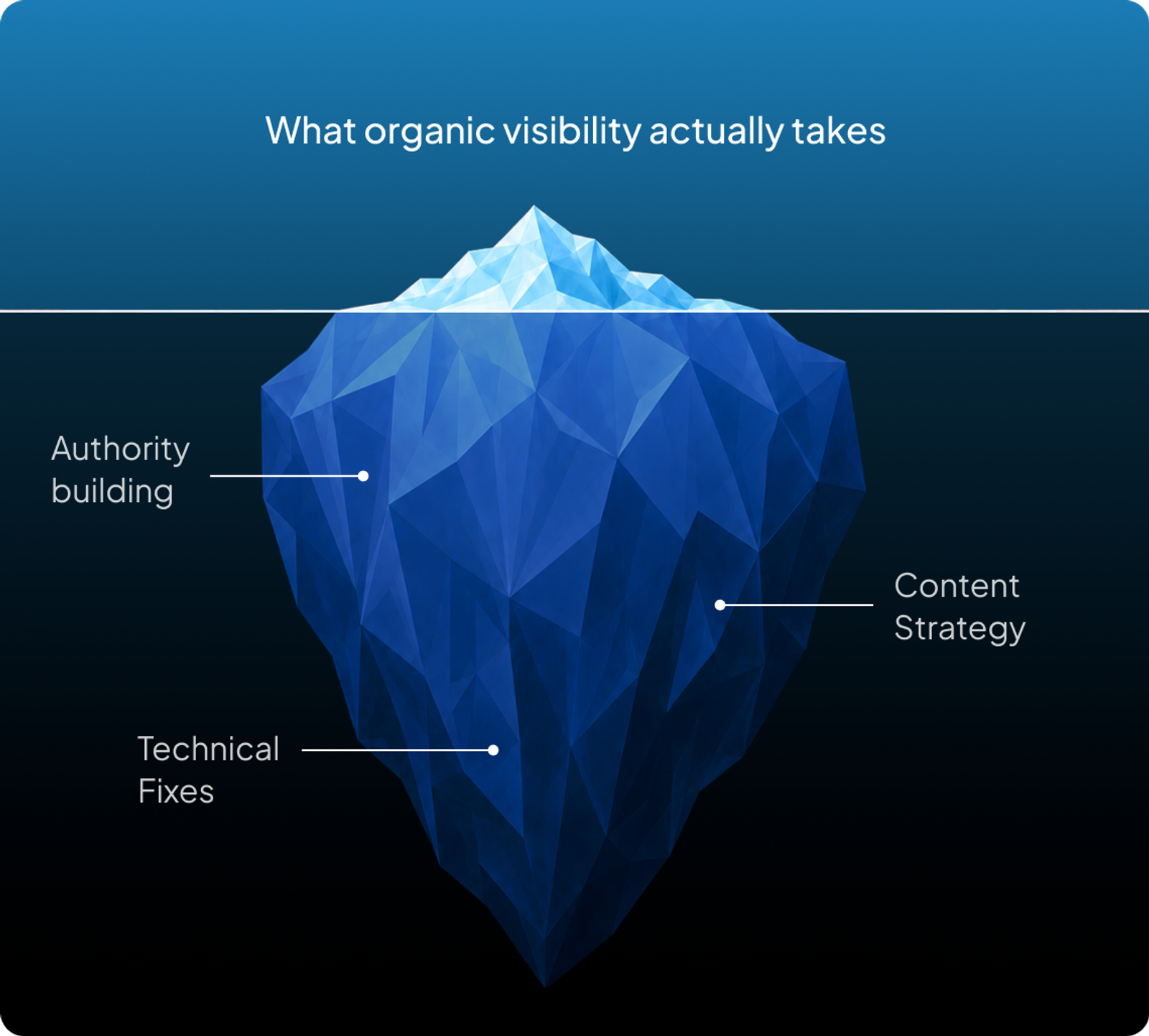 Organic SEO diagram