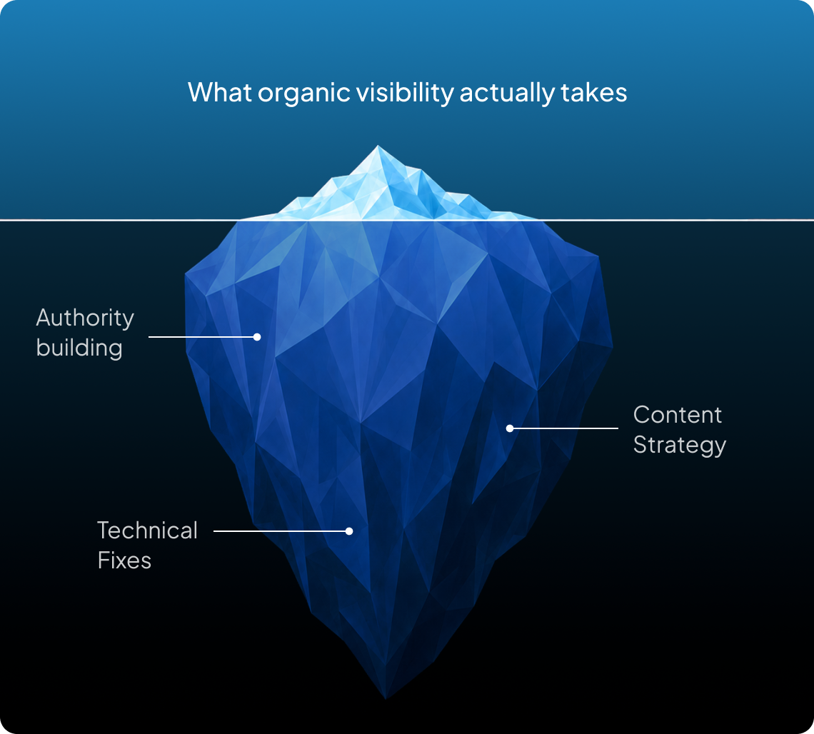 Organic SEO diagram