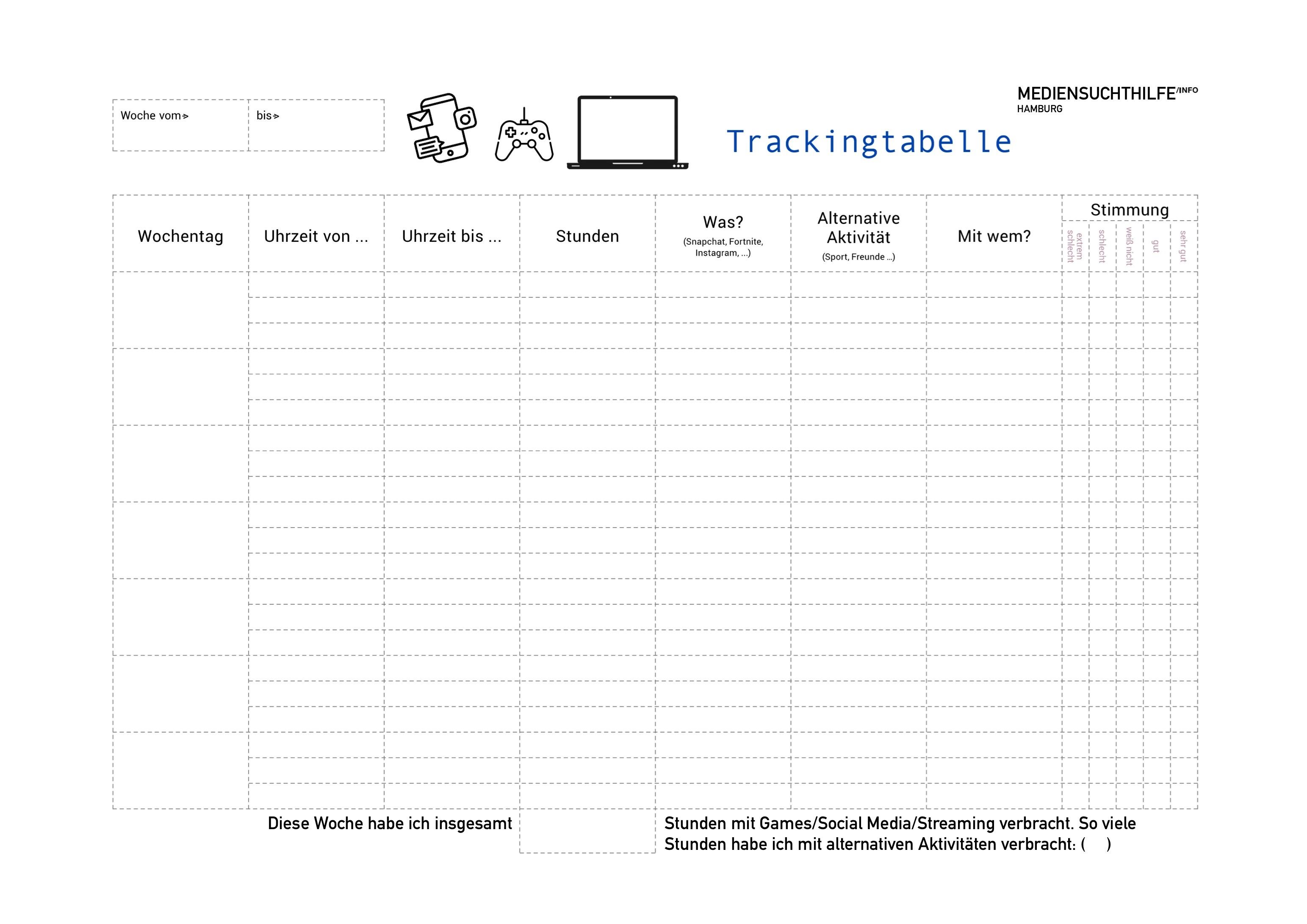 Die Tracking-Tabelle besteht aus den Zeilen "Wochentag", "Uhrzeit von/bis", "Stunden" "Was [z.B. Instagram, Fortnite]", "Alternative Akvitität", "Mit wem" und "Stimmung". 