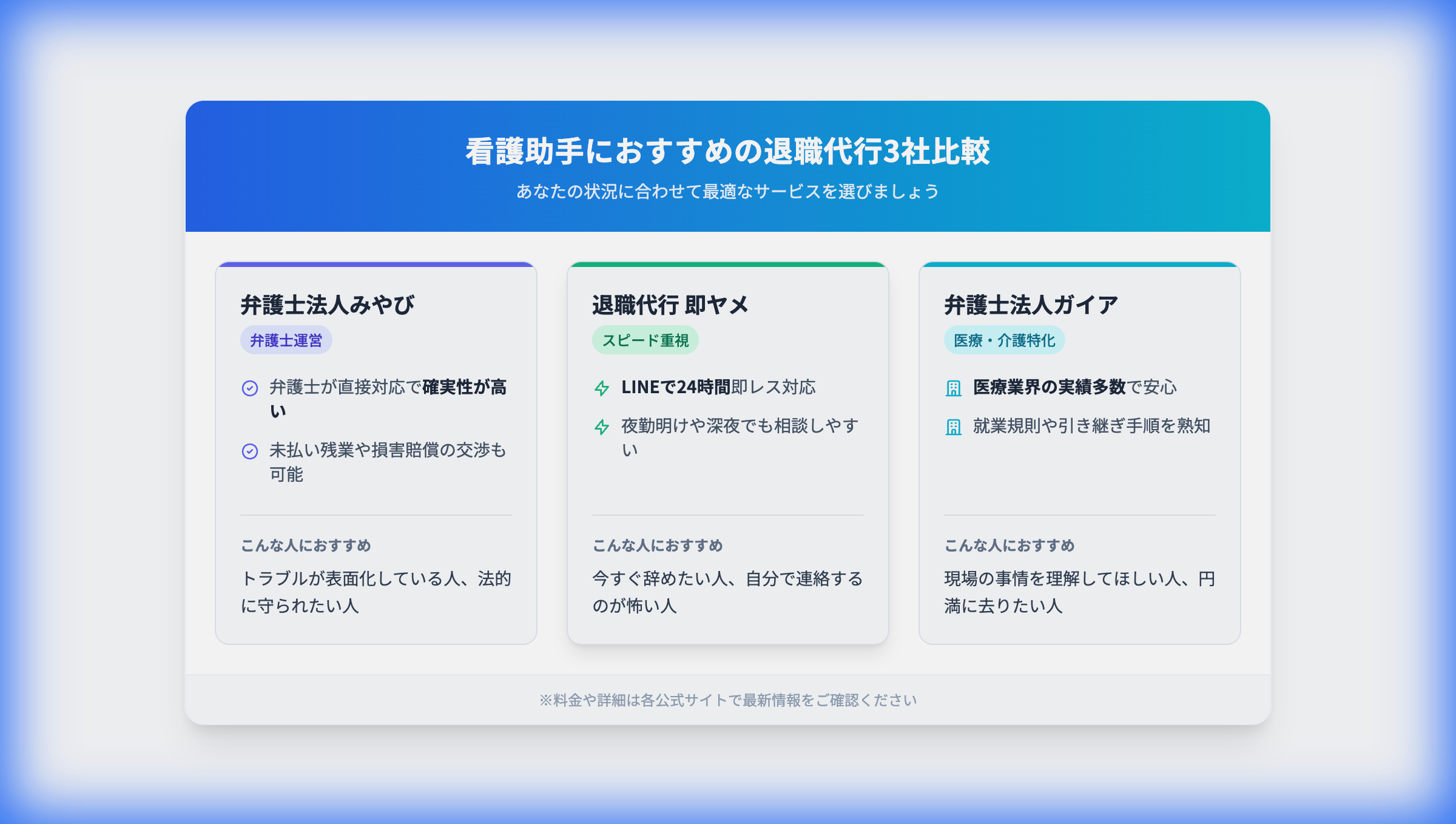 退職代行3社比較チャート