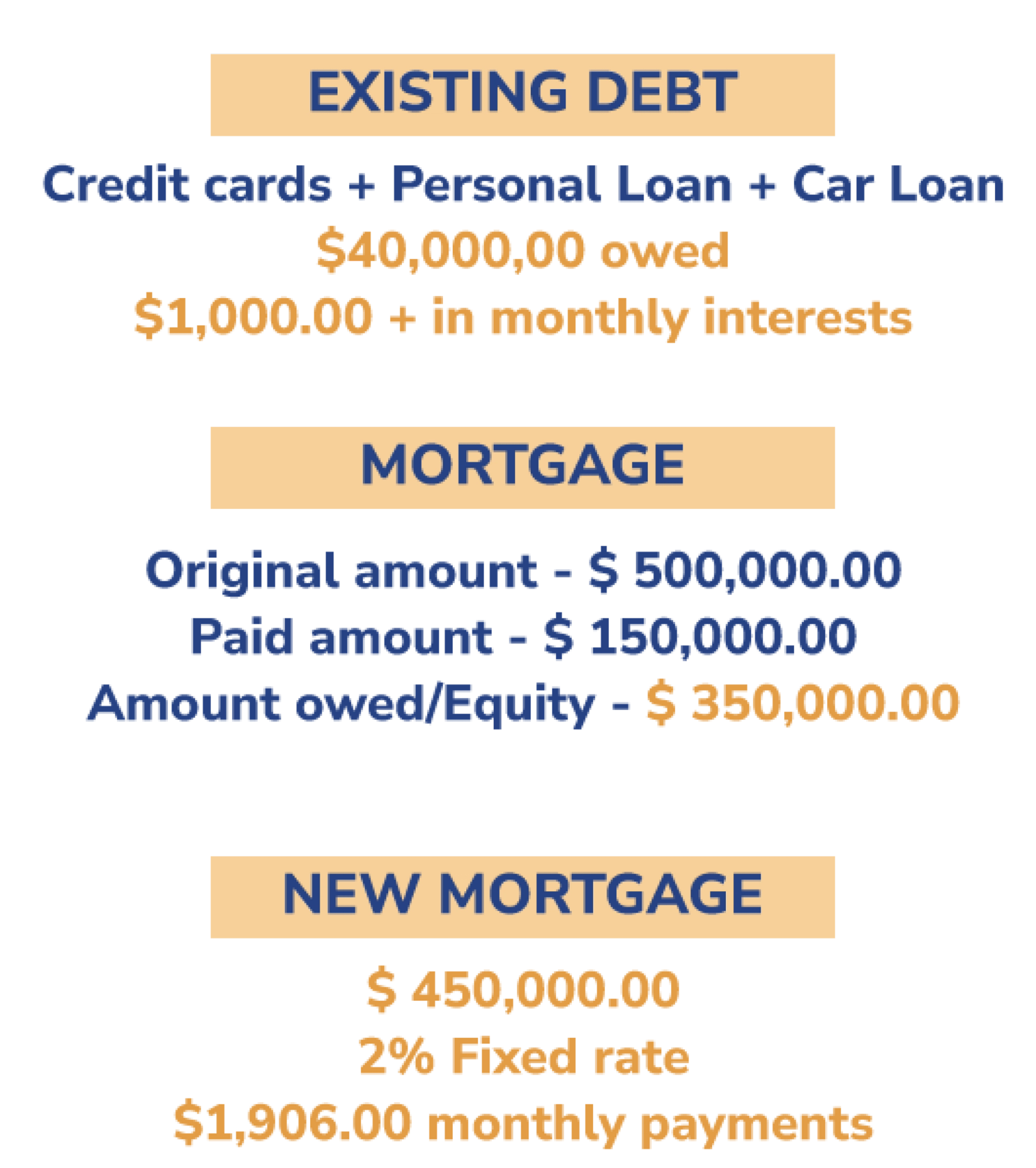 debt-consolidation-8twelve-mortgage-mortgage-financing-rates-in-canada