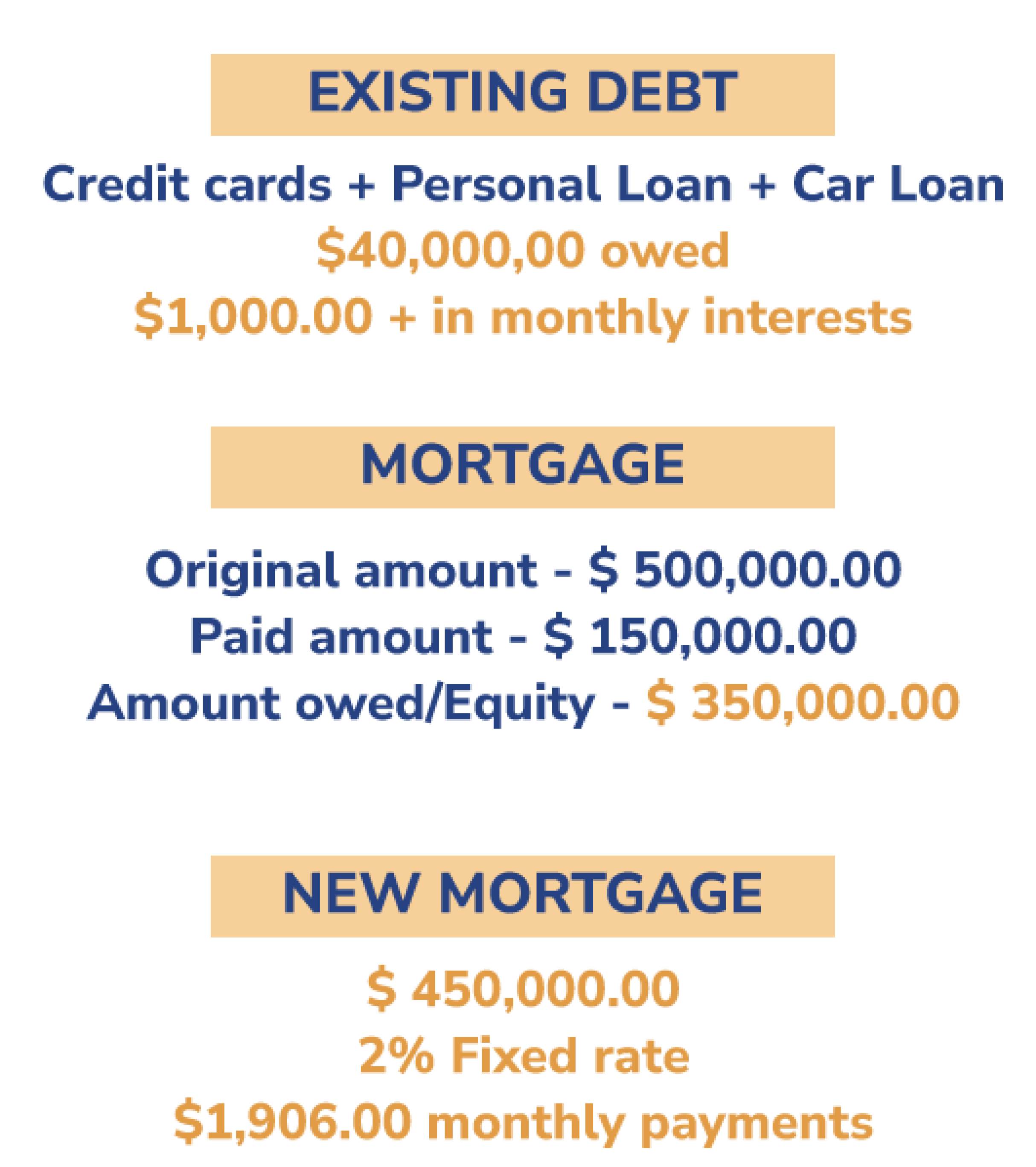 mortgages-debt-consolidation-image-right