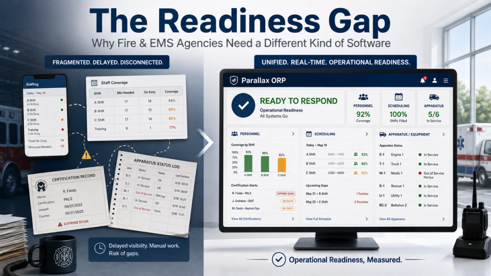 The Readiness Gap