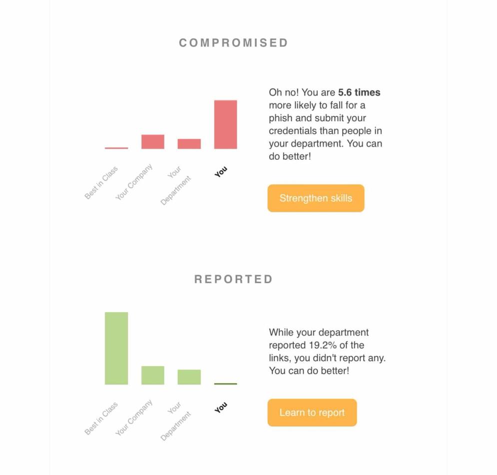 Report charts