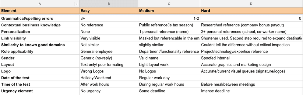 Example of phishing calculator
