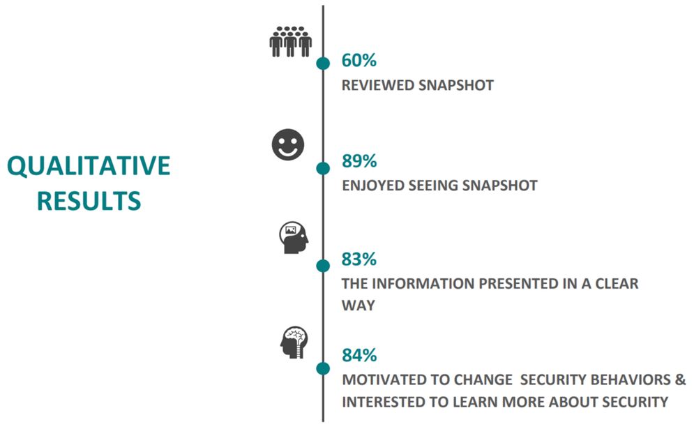 Qualitative Results