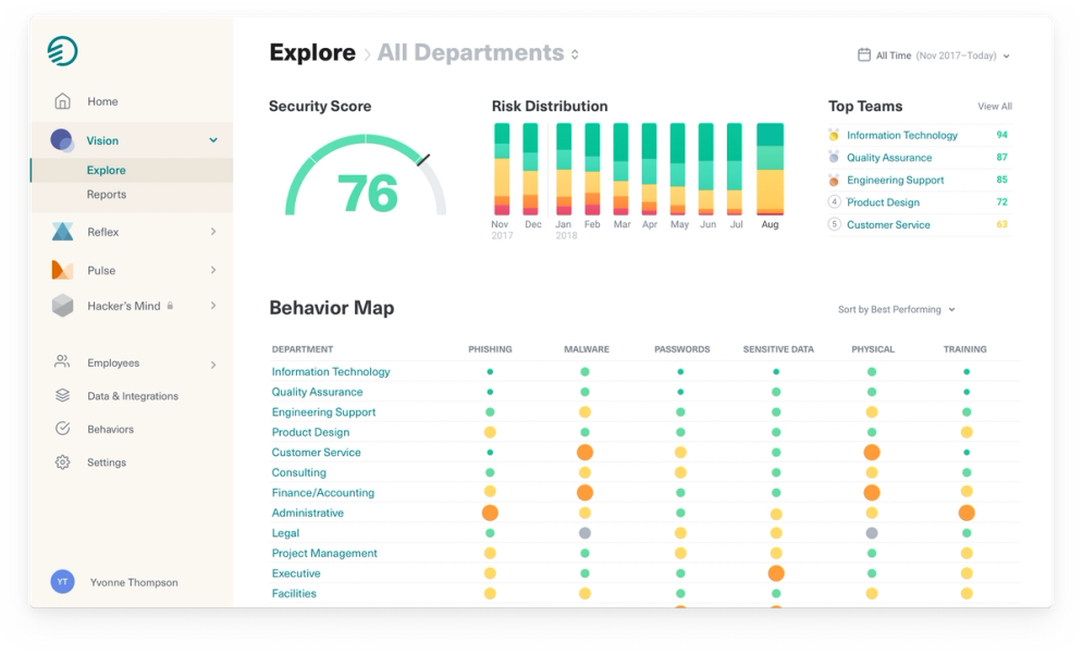 Elevate Vision Dashboard