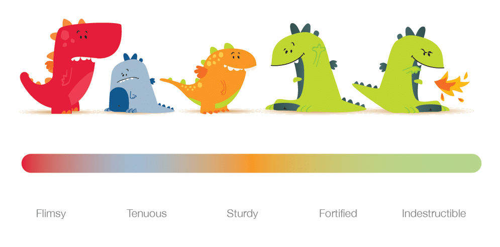 Illustrated dinosaur as ratings for individual security postures