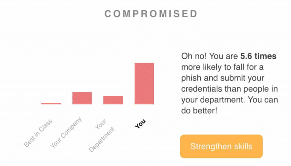 Compromised chart