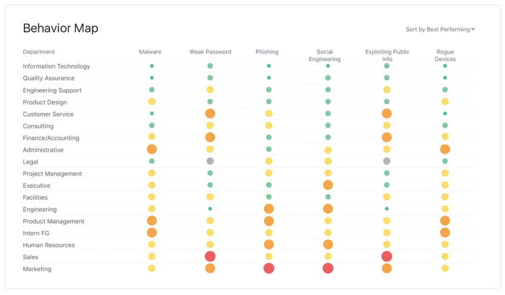 Behavaiour snapshot heat map