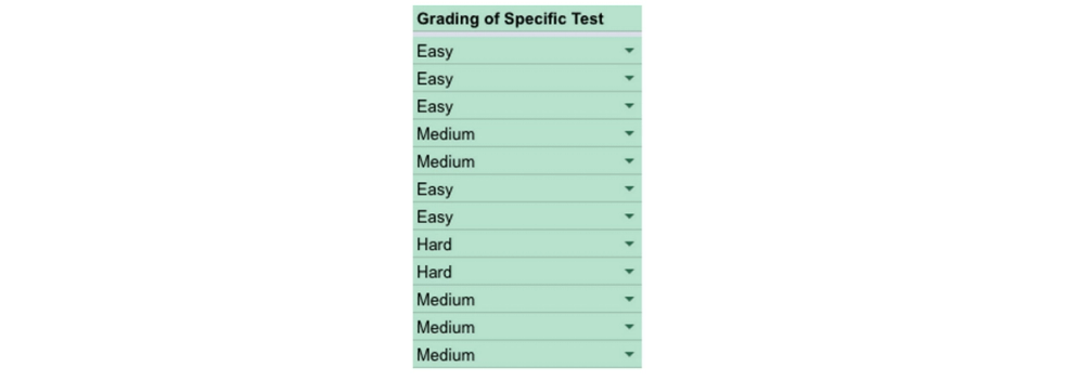 phishing calculator grading example