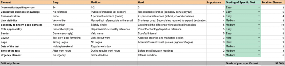 phishing calculator example