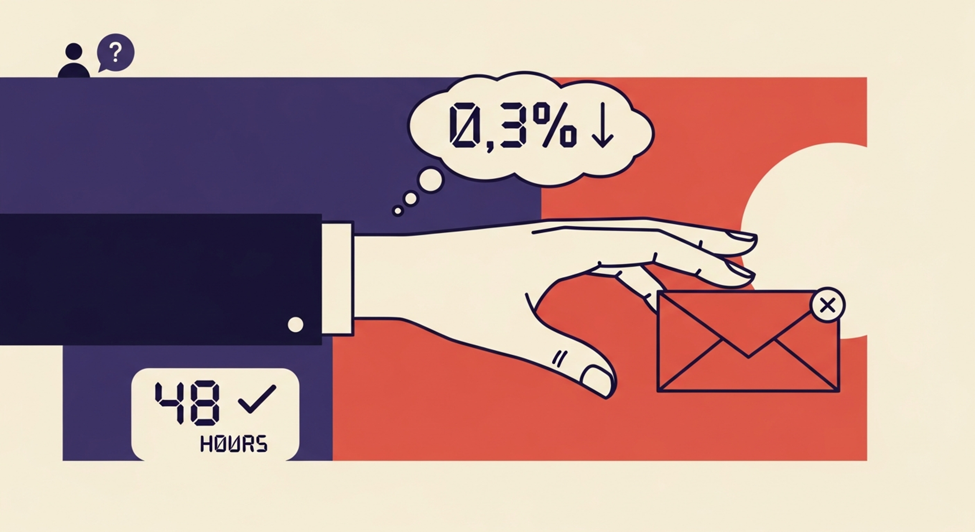 Email spam complaint rate threshold 0.3%