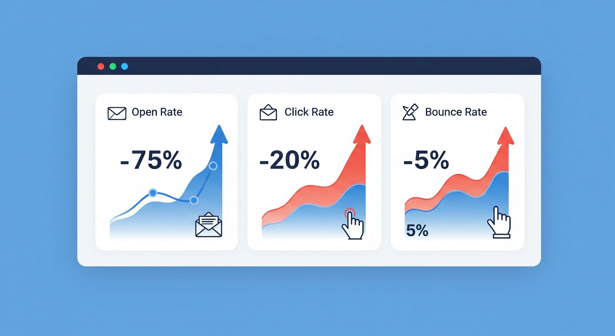 Open rate, click rate and bounce rate stats