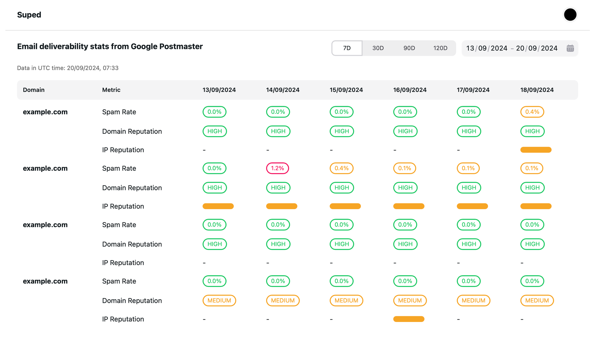 alternative google postmaster tools interface suped